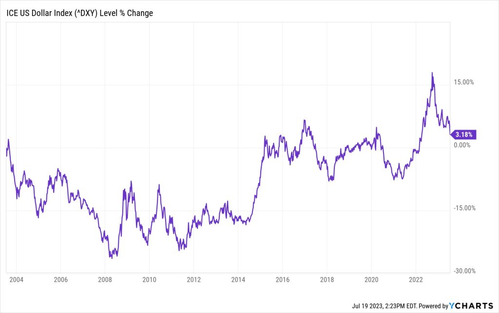 FedNow, FedCoin, and the “US Dollar Recall” — What’s Teeka Tiwari