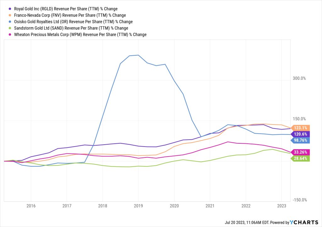 FedNow, FedCoin, and the “US Dollar Recall” — What’s Teeka Tiwari