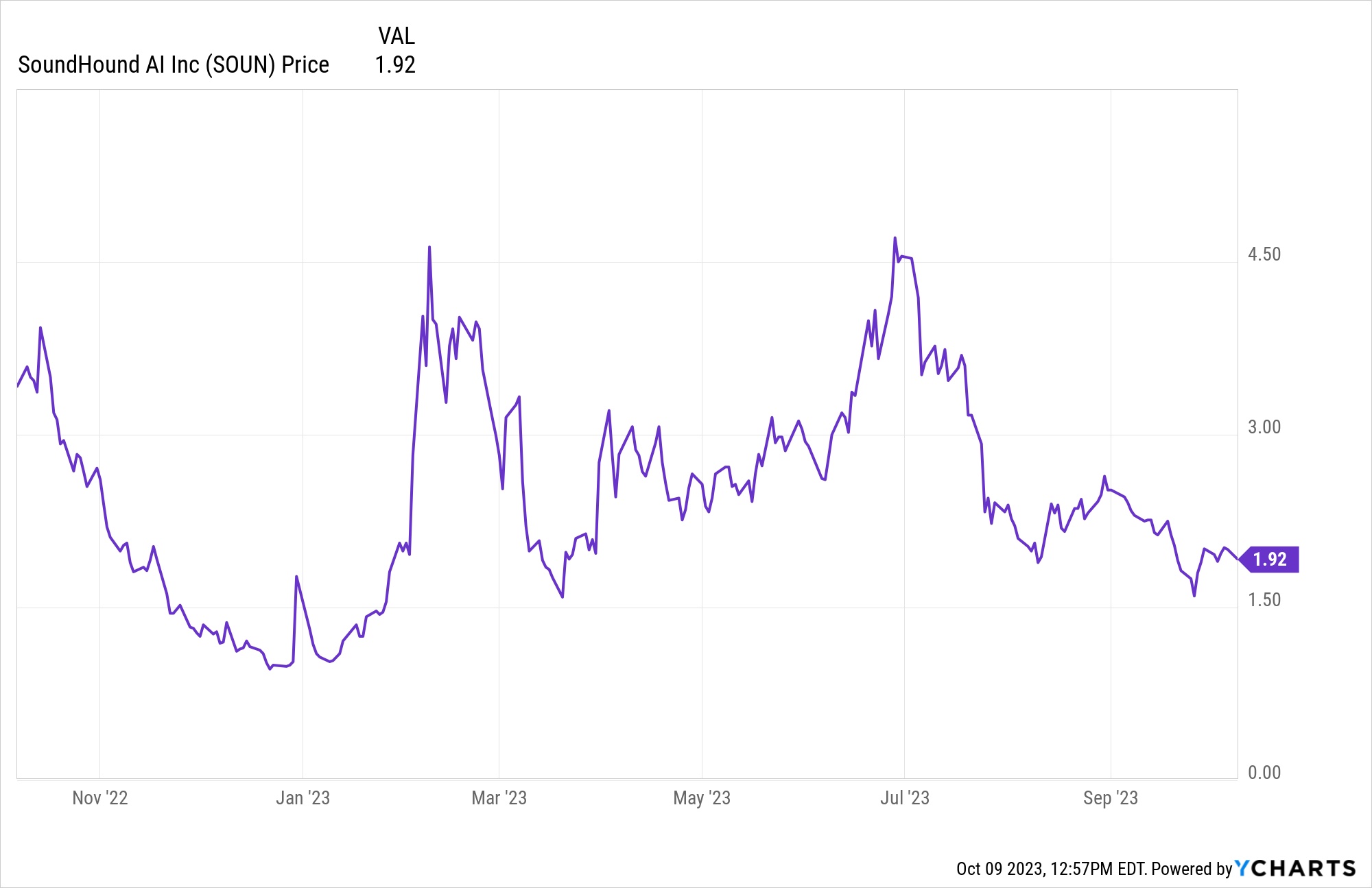 Kohl's eyes strong 2022 profits, turns to failsafe brands