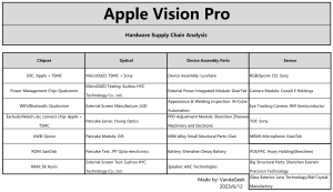 Apple Vision Pro Suppliers.png